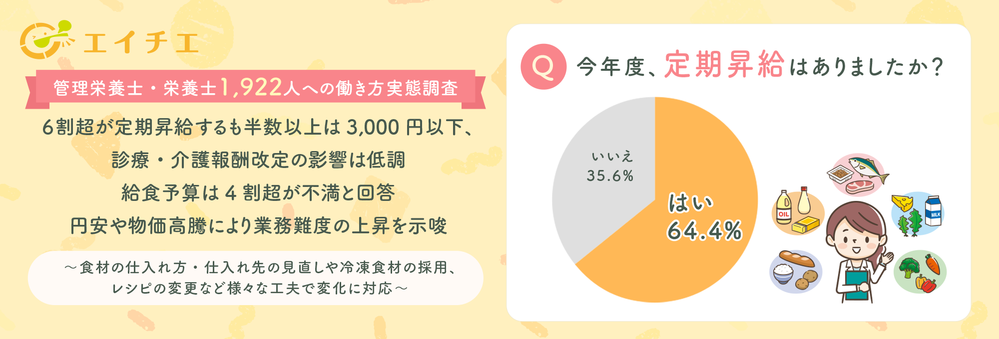 管理栄養士・栄養士の働き方に関する実態調査