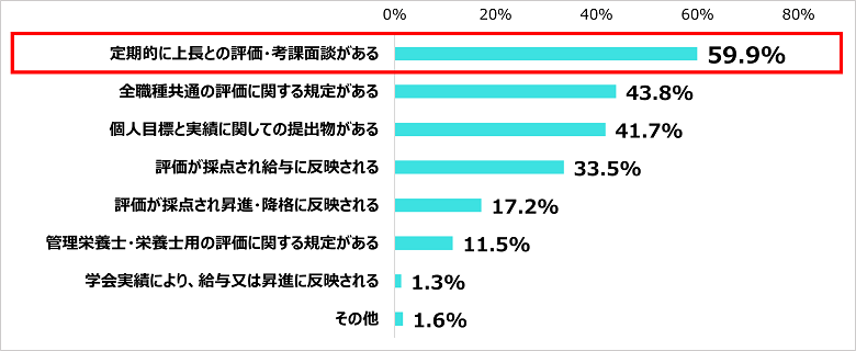 Q．今の職場の評価・考課制度はどのようなものがありますか？