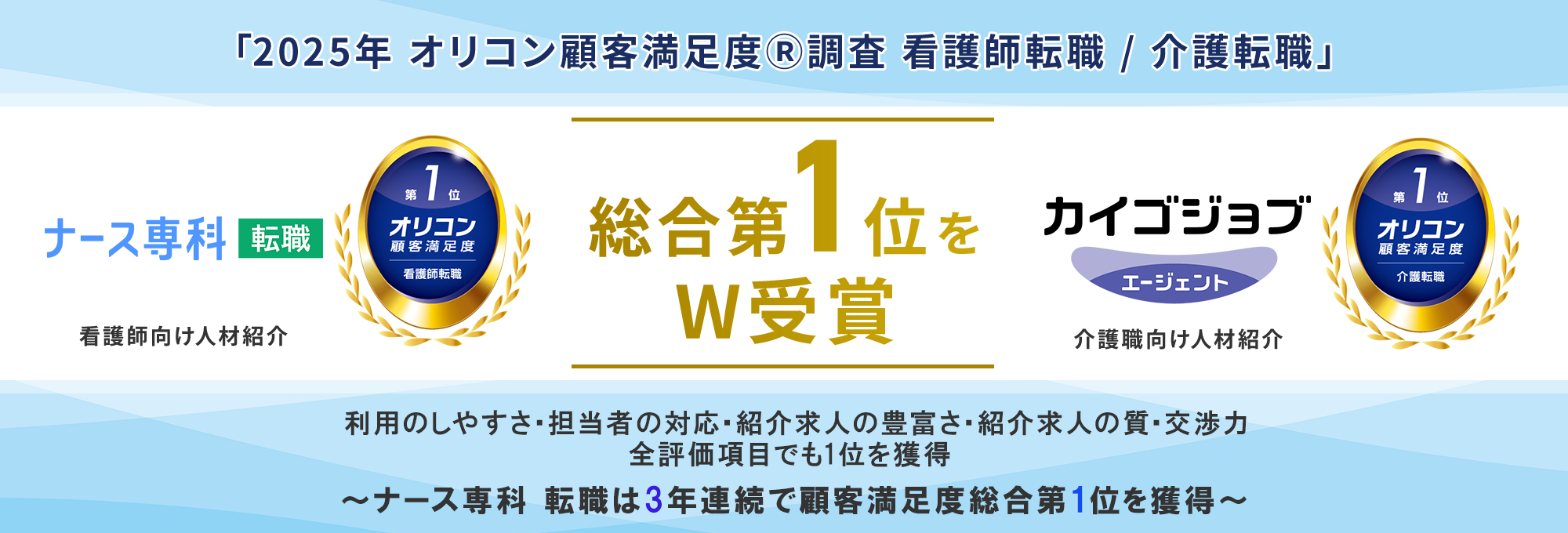 2025年オリコン顧客満足度調査