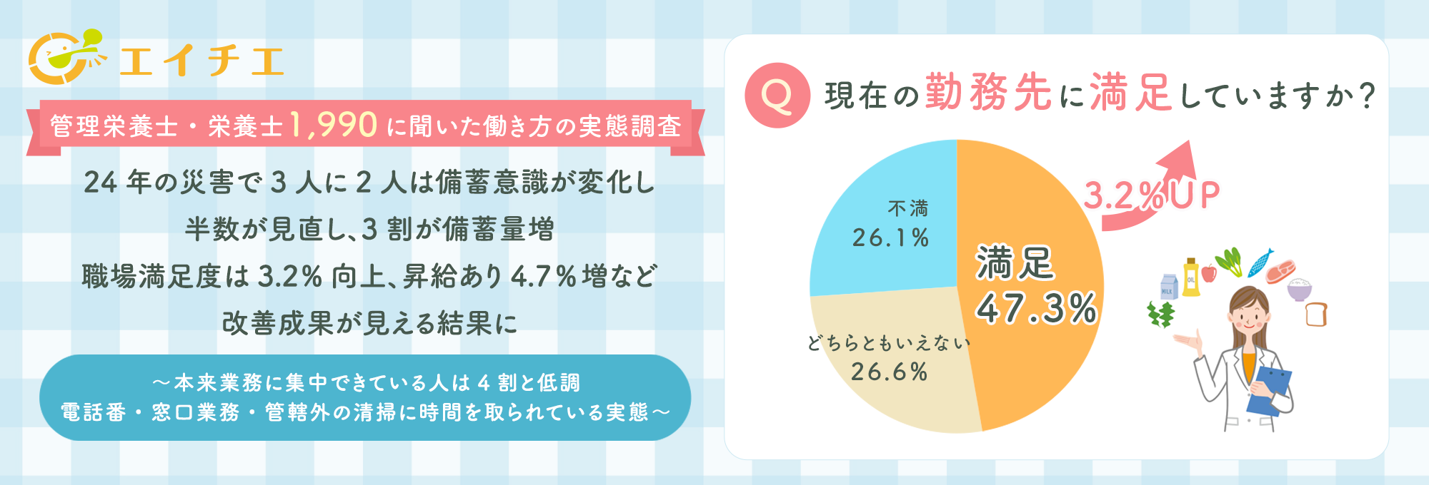 管理栄養士・栄養士の働き方に関する実態調査