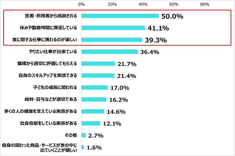 Q．どのようなところにやりがいを感じますか？